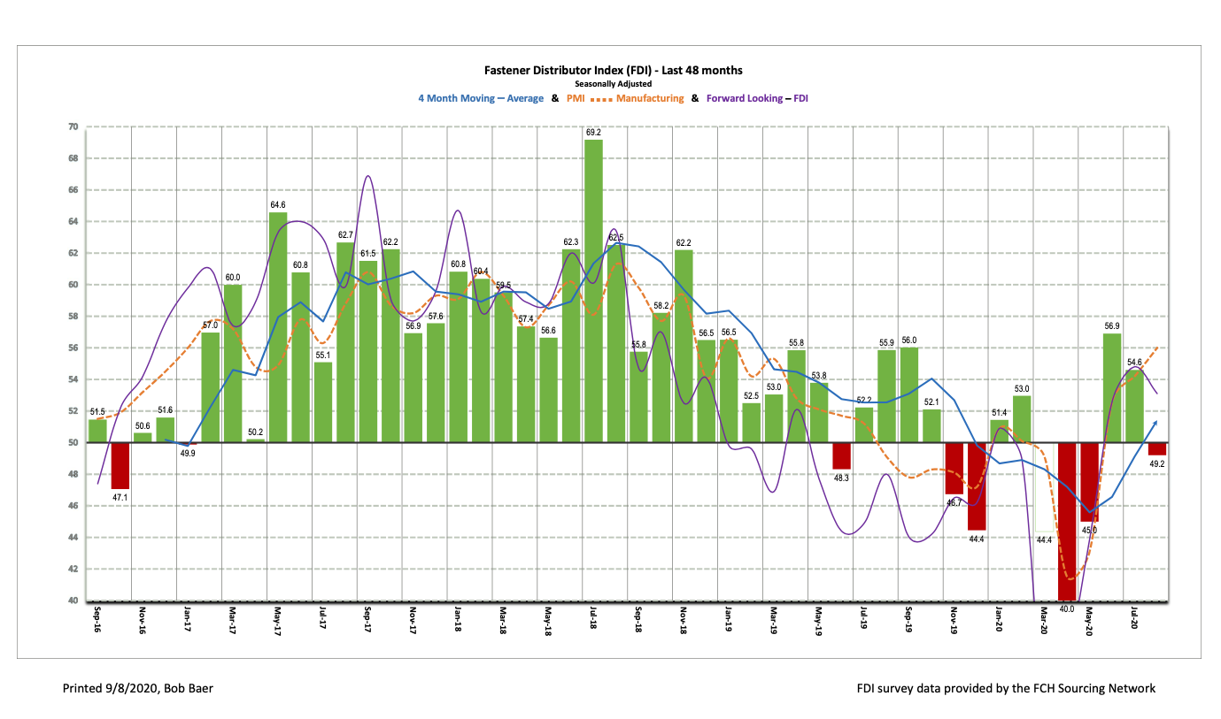 FDI History