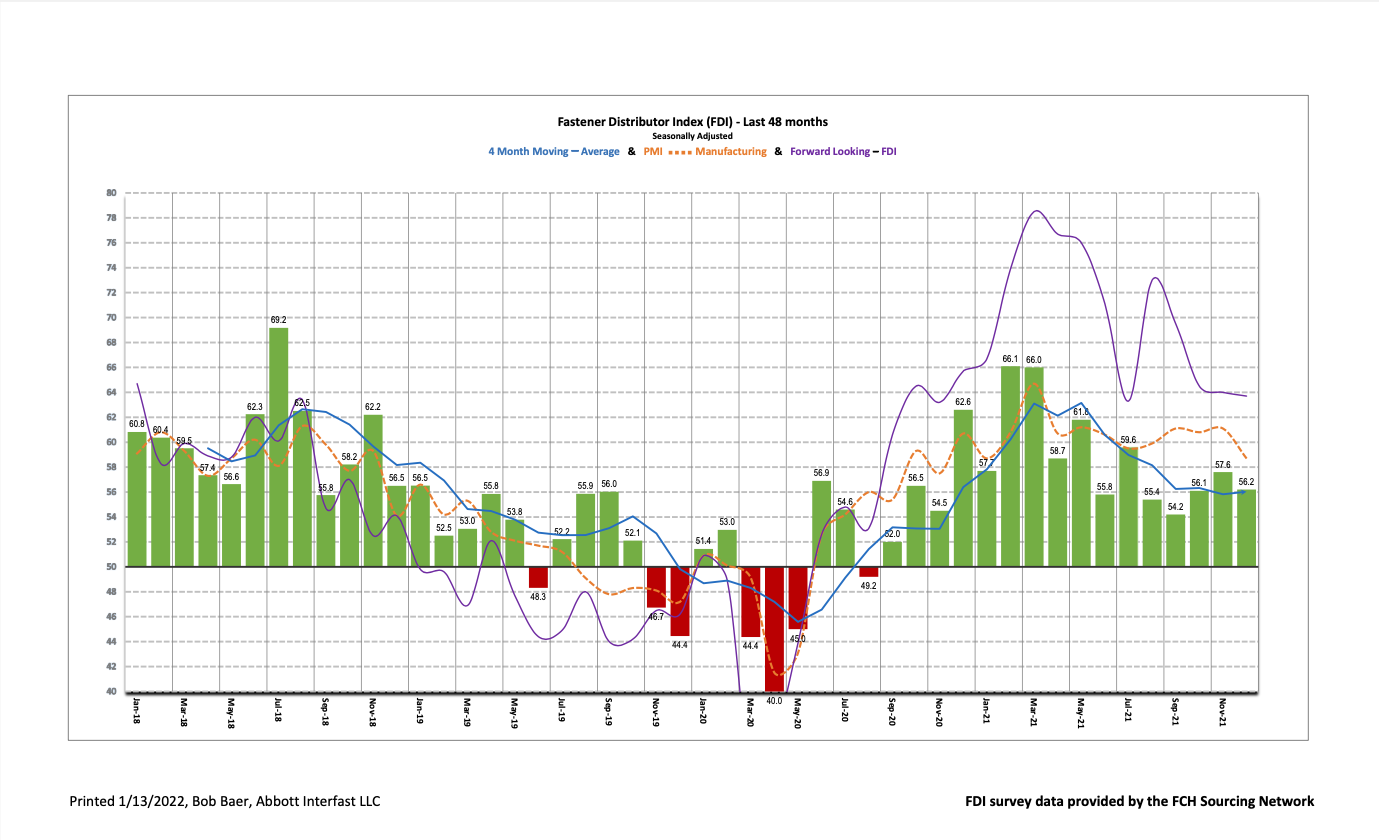 FDI History