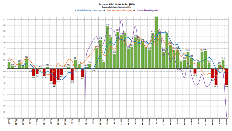 FDI History